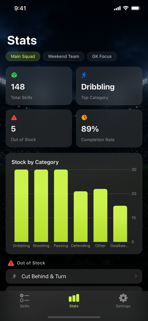 Stats screen screenshot